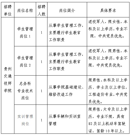 2023貴州交通職業(yè)技術學院引進高技能人才公告（4人|9.25-9.26報名）