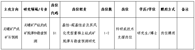 2023中科院地球化學研究崗位聘用人才招聘啟事（1人）