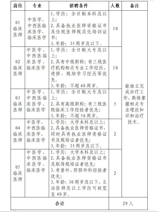 2023六盤水盤州市中醫(yī)醫(yī)院自主招聘編外專業(yè)技術人員簡章（29人|12.11-12.15報名）