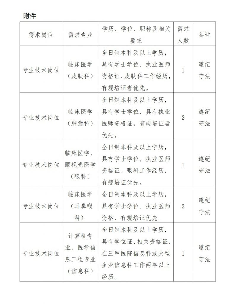 2024盤州市第二人民醫(yī)院招聘編外專業(yè)技術(shù)人員簡章（7人|1.22-2.1報(bào)名）