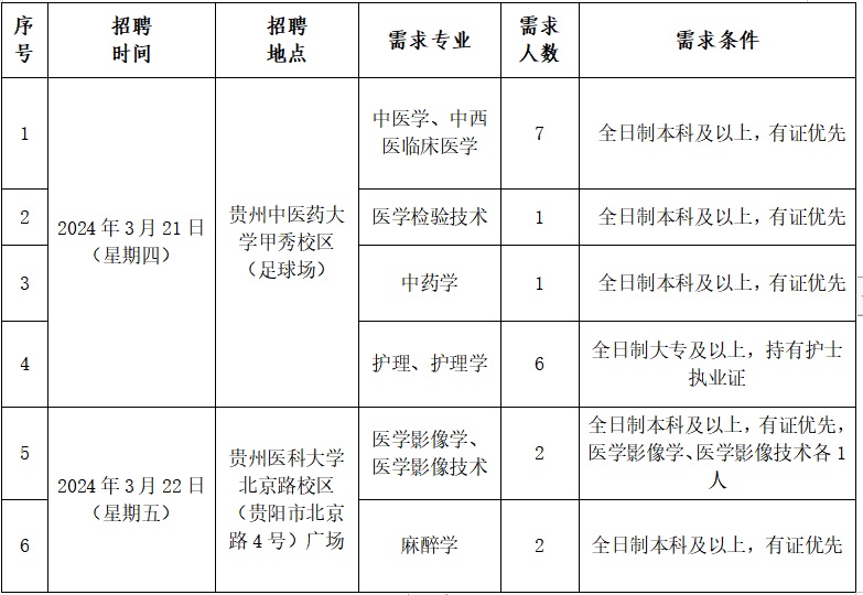 2024黔南惠水縣中醫(yī)醫(yī)院面向校園公開招聘編制外專業(yè)技術(shù)人員簡(jiǎn)章