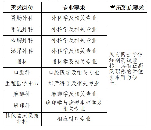 2024貴陽(yáng)市第二人民醫(yī)院（金陽(yáng)醫(yī)院）引進(jìn)學(xué)科帶頭人公告（若干人）